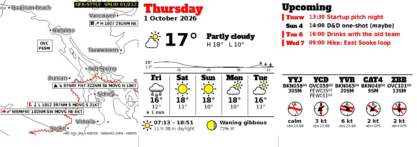 The Slowboard 1085's screen with the Weather app's three cards: a forecast map, today's conditions, and upcoming events with airport weather.